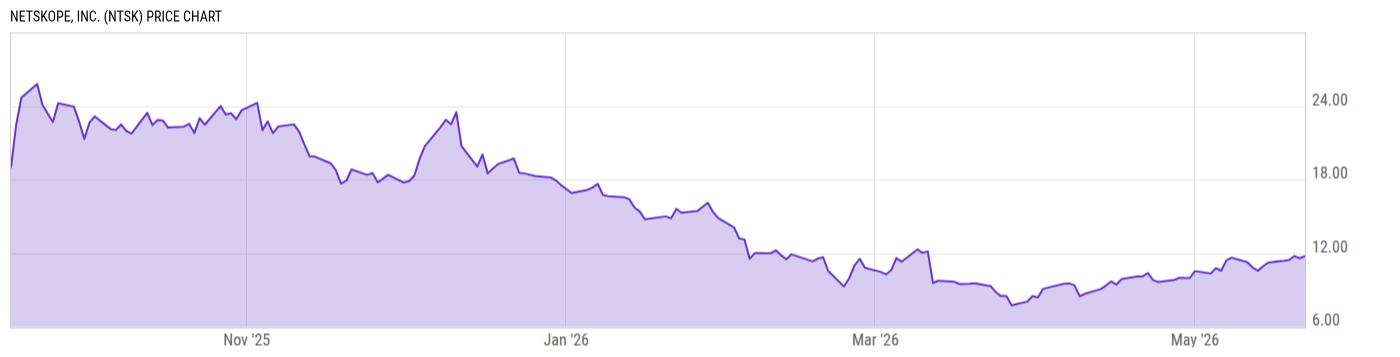 Price Chart
