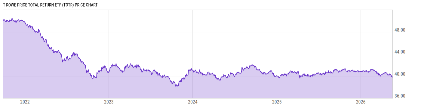 Price Chart