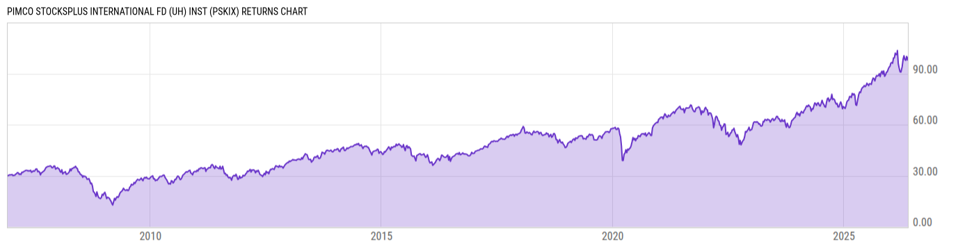 Returns Chart