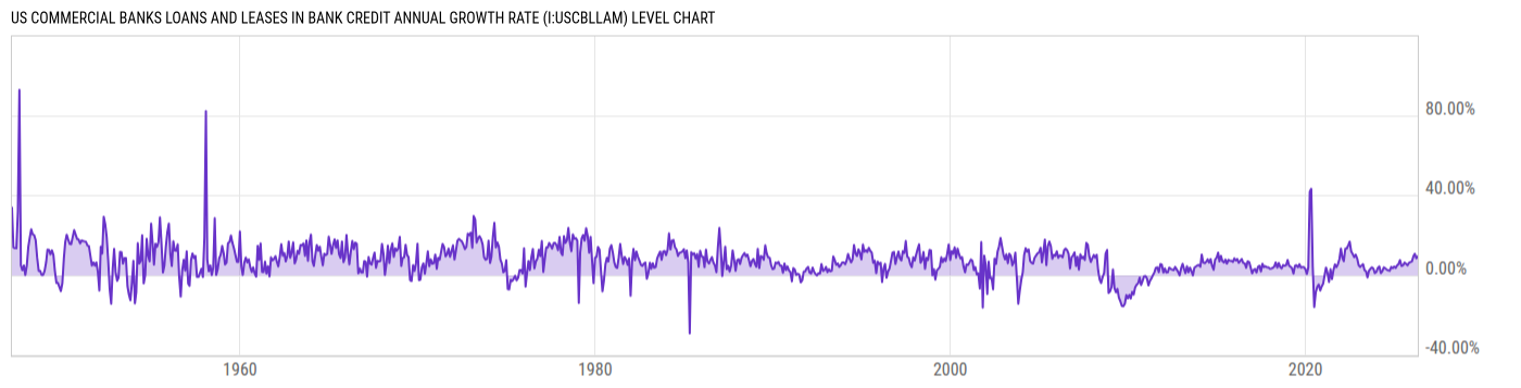Level Chart