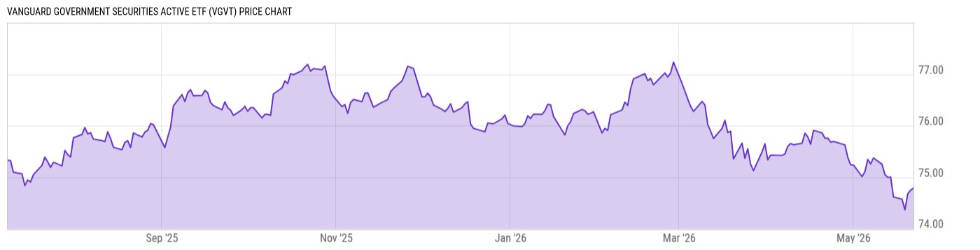 Price Chart