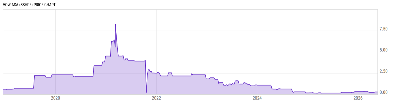 Price Chart