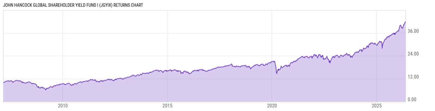 Returns Chart