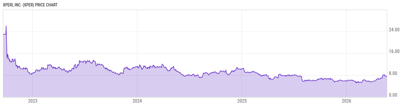 Price Chart