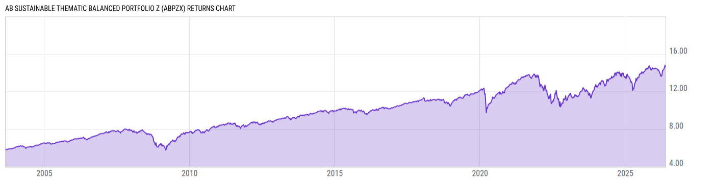 Returns Chart
