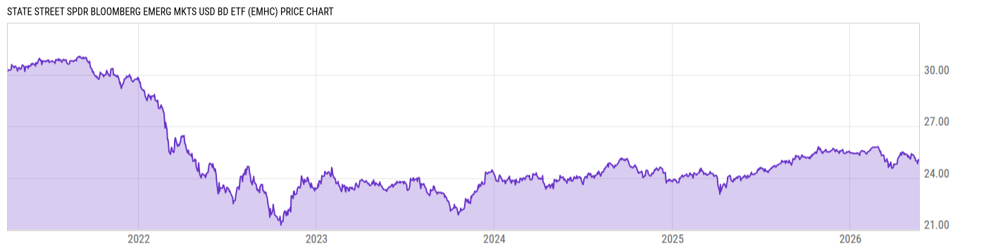 Price Chart