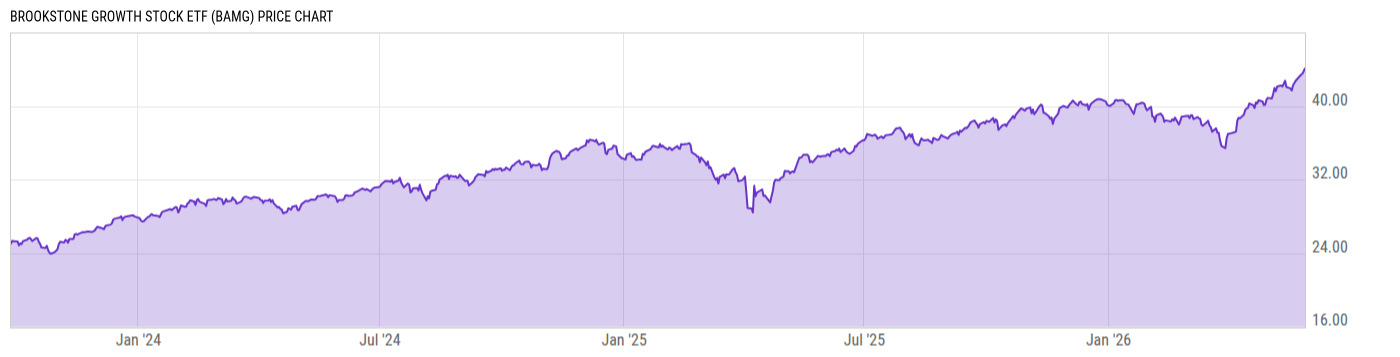 Price Chart