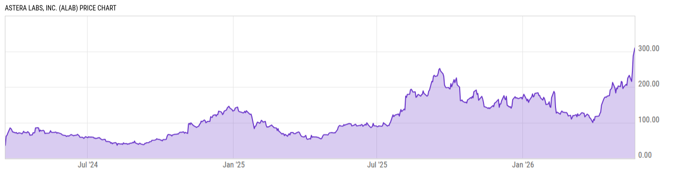 Price Chart