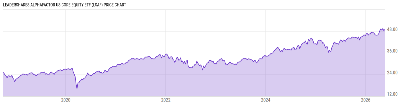 Price Chart