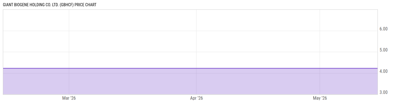 Price Chart