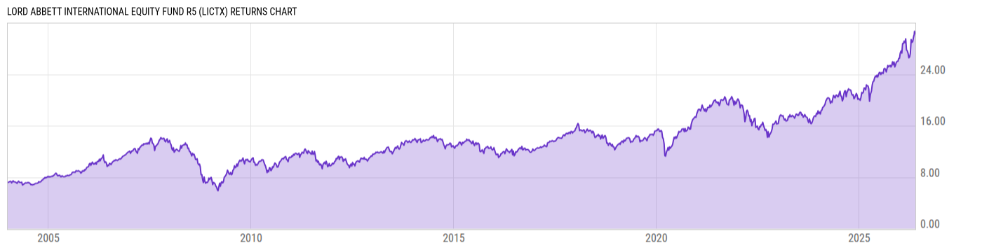 Returns Chart