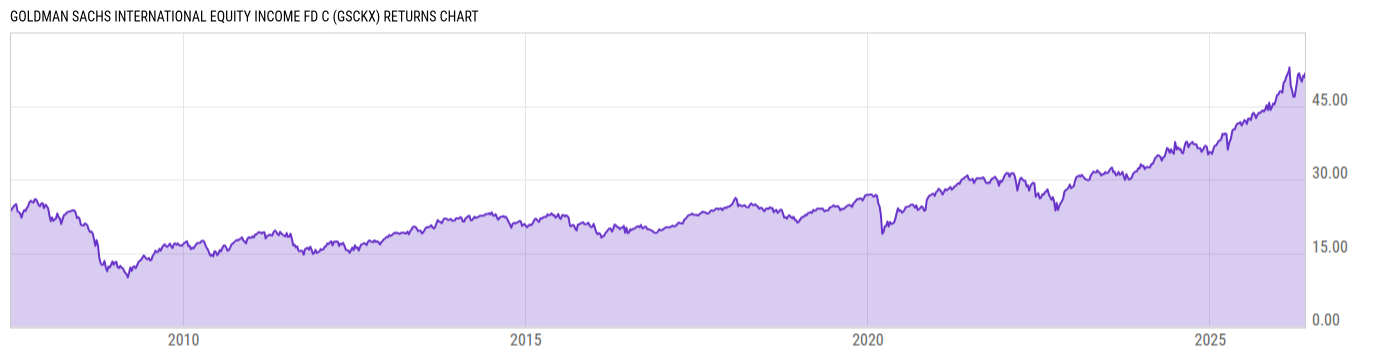 Returns Chart