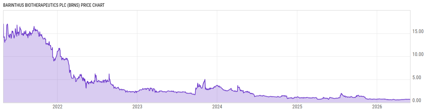 Price Chart