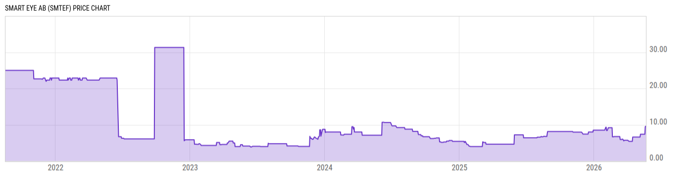 Price Chart