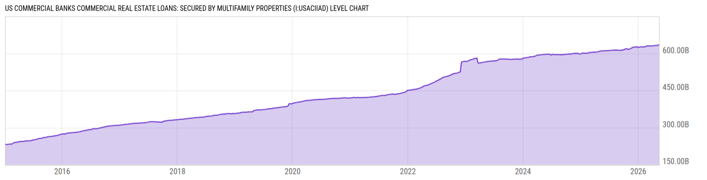 Level Chart