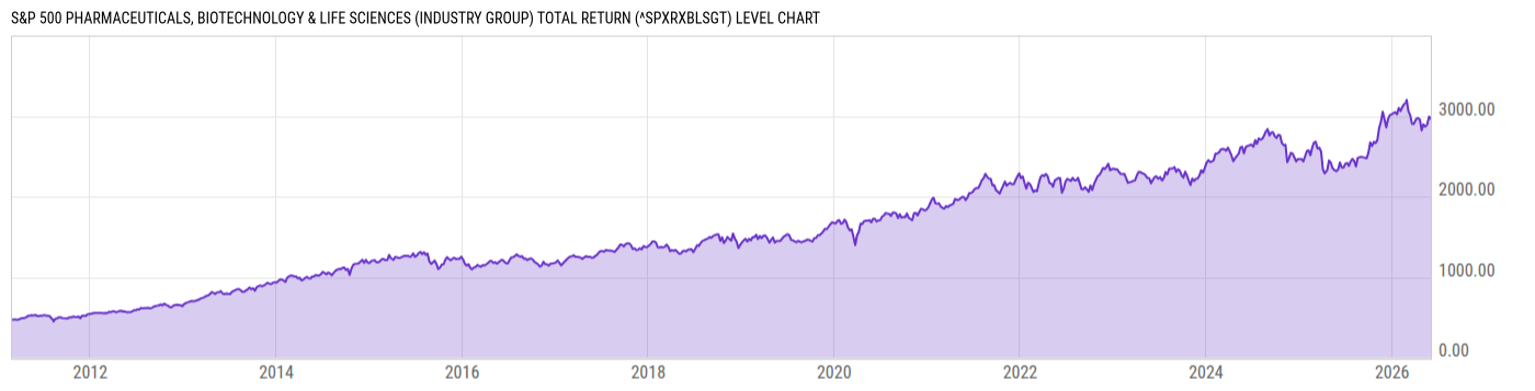 Level Chart