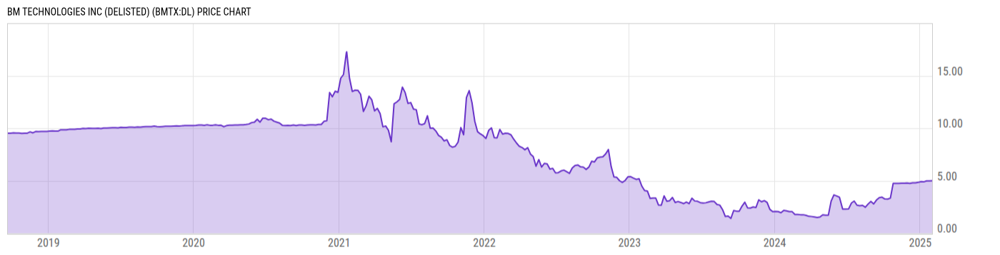 Price Chart