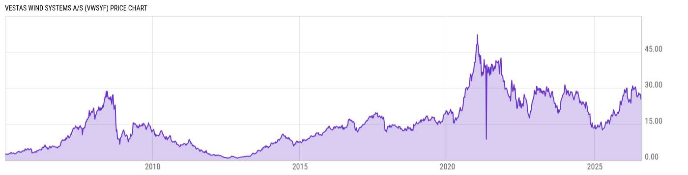 Price Chart