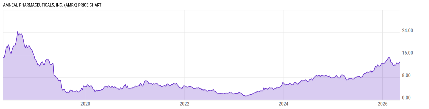 Price Chart