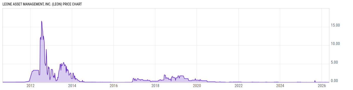 Price Chart