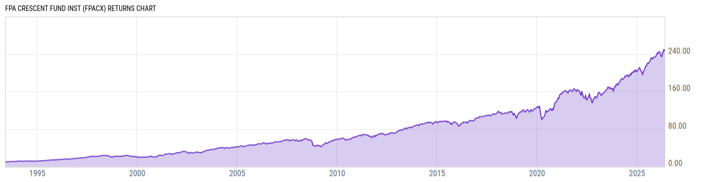 Returns Chart