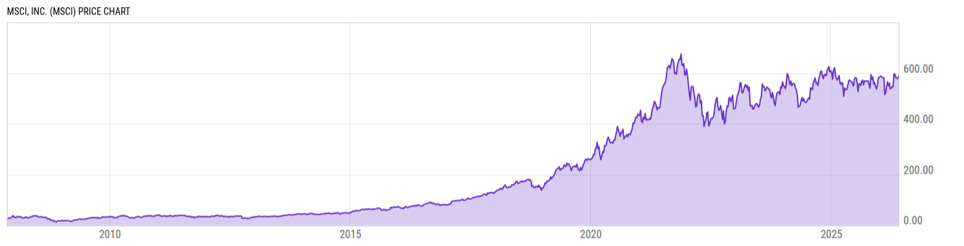 Price Chart