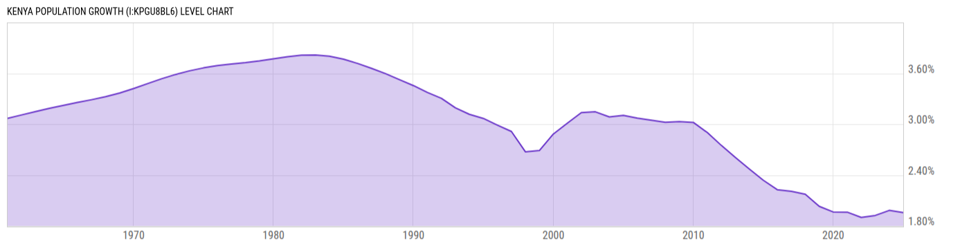 Level Chart