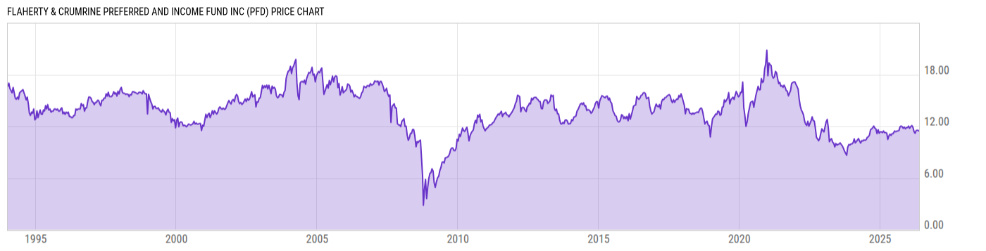 Price Chart