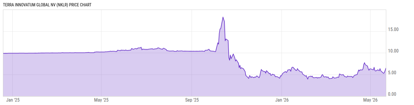 Price Chart