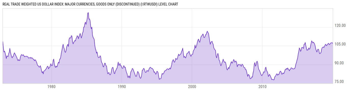 Level Chart