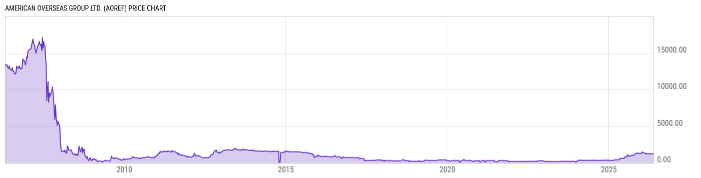 Price Chart
