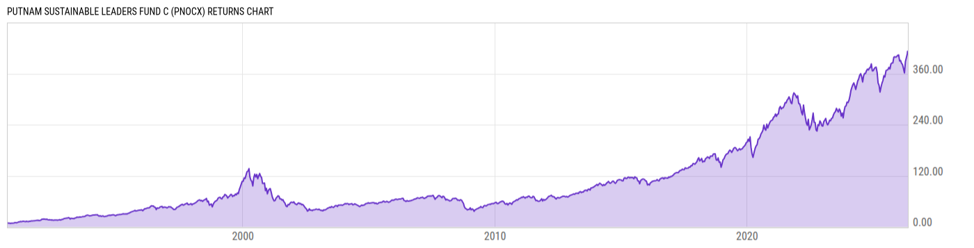 Returns Chart