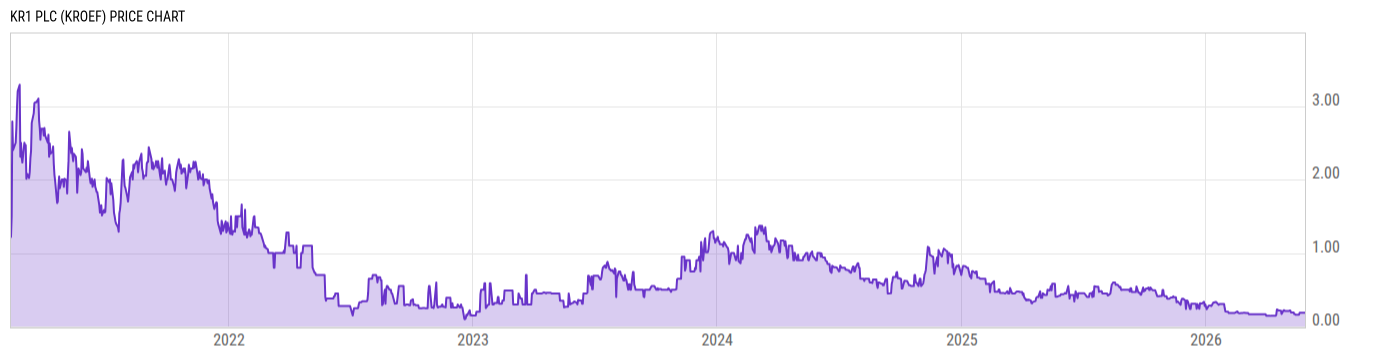 Price Chart