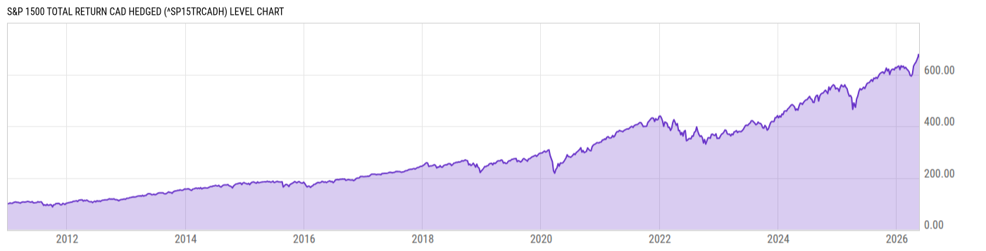 Level Chart