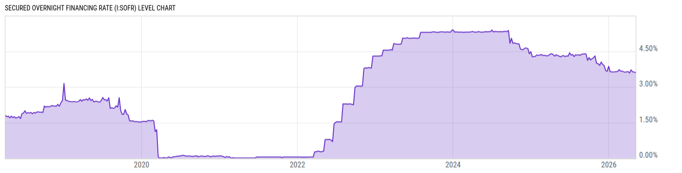 Level Chart