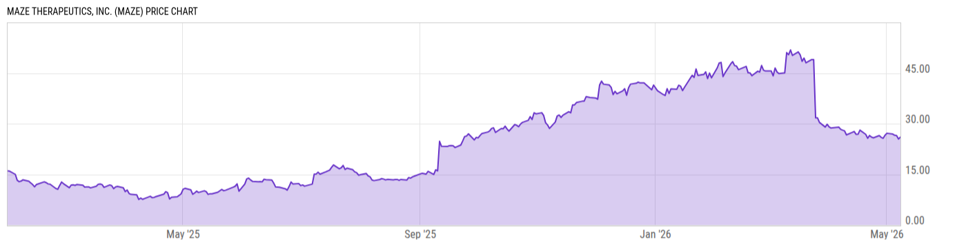 Price Chart