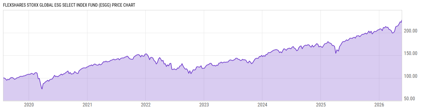 Price Chart
