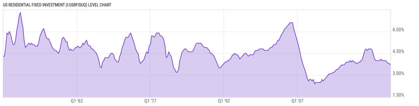 Level Chart