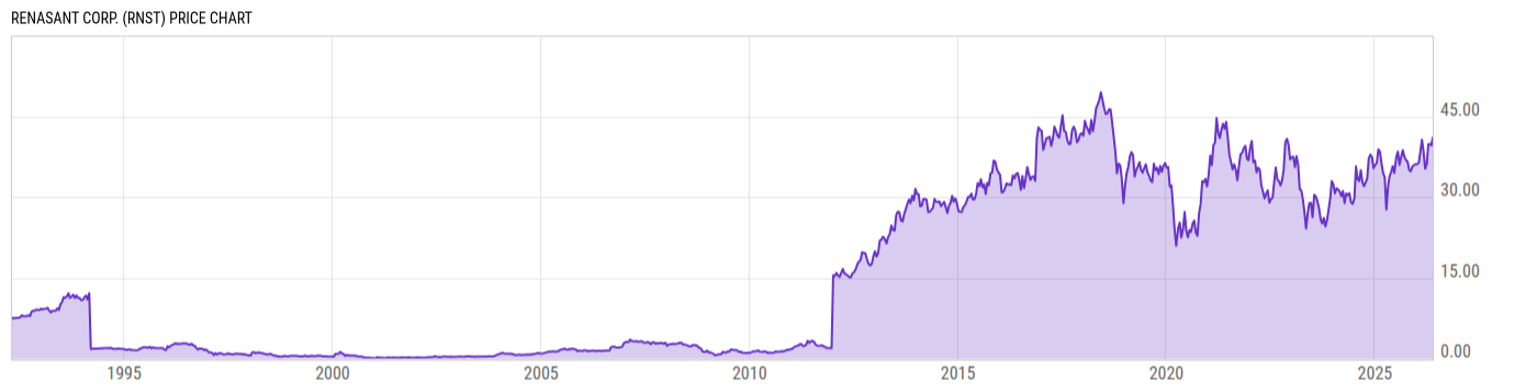 Price Chart