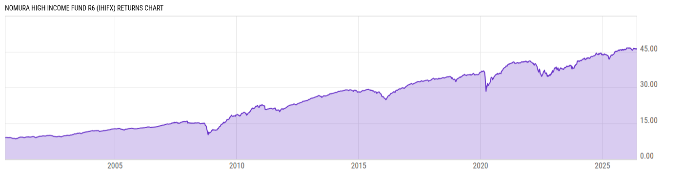 Returns Chart