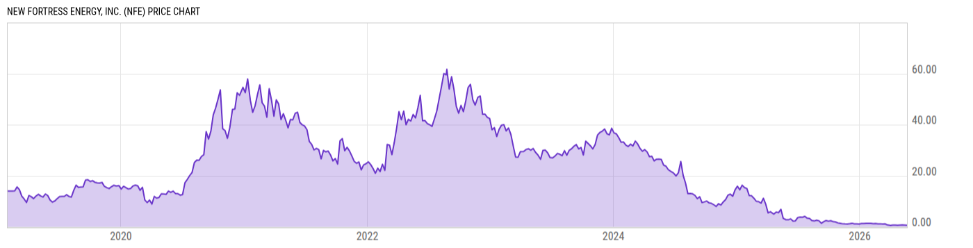 Price Chart