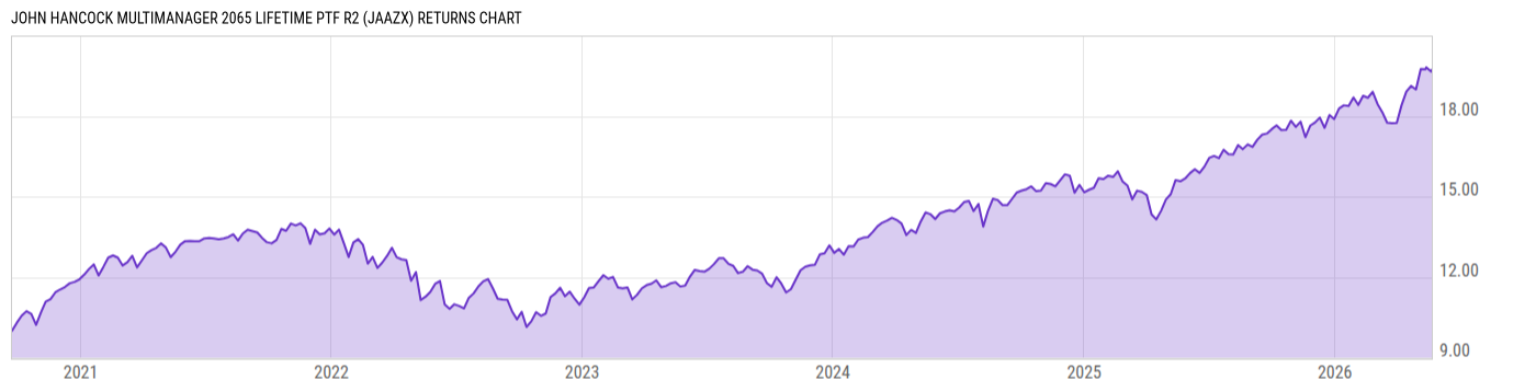 Returns Chart