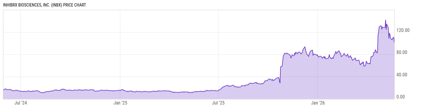 Price Chart