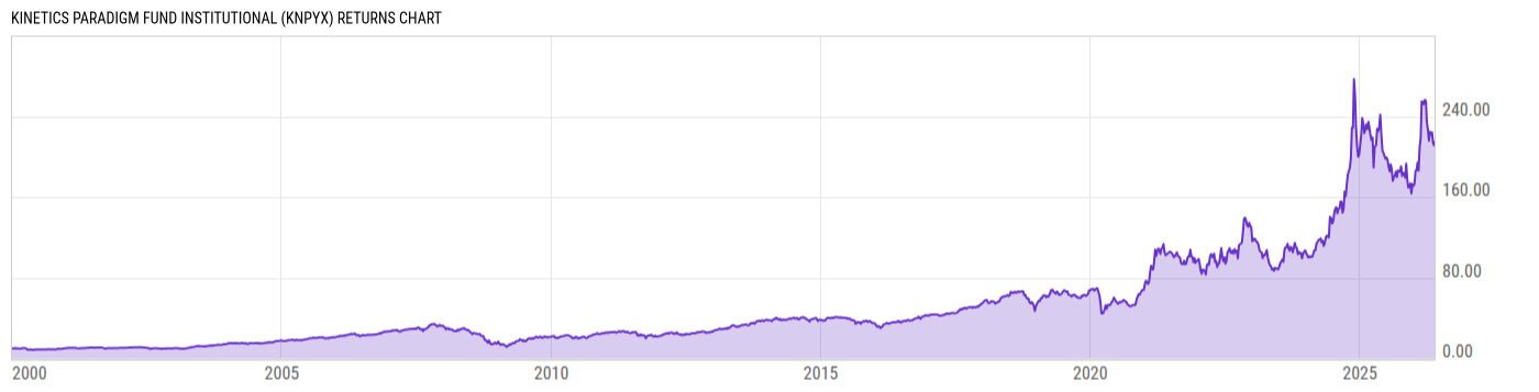 Returns Chart