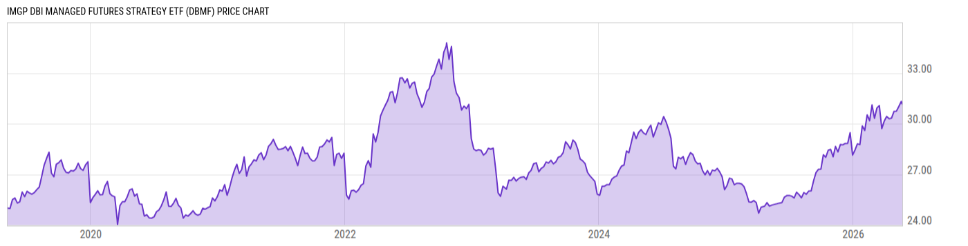 Price Chart