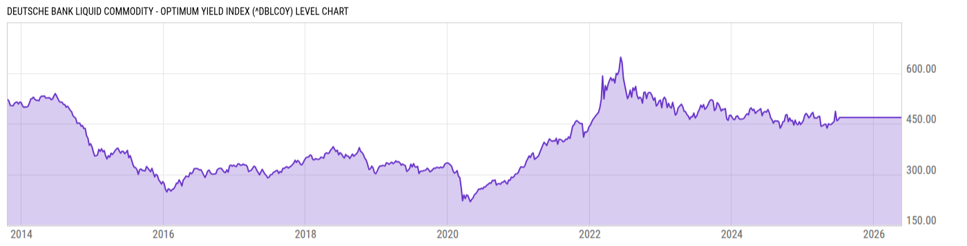 Level Chart