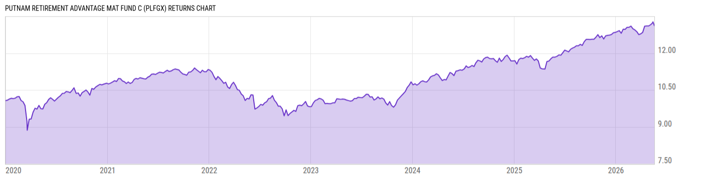 Returns Chart