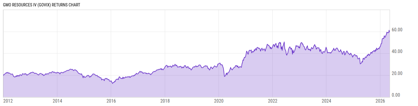 Returns Chart