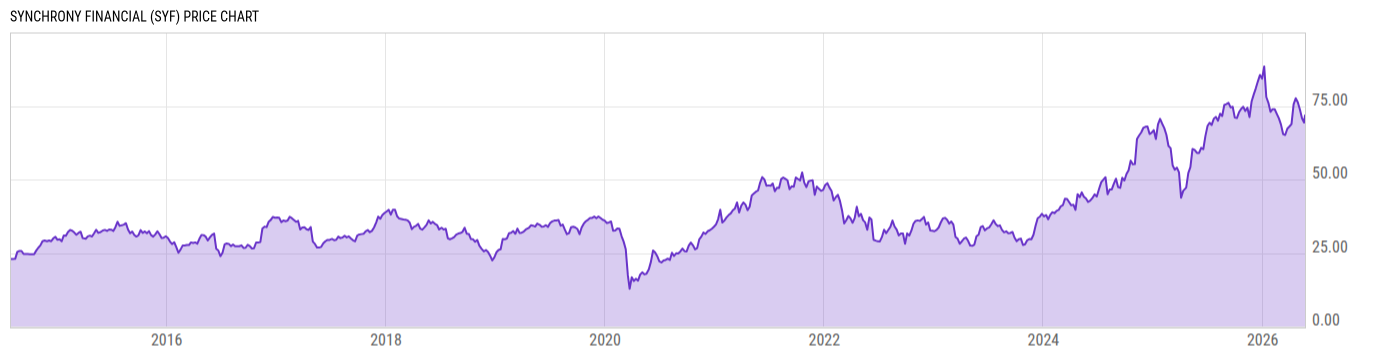 Price Chart