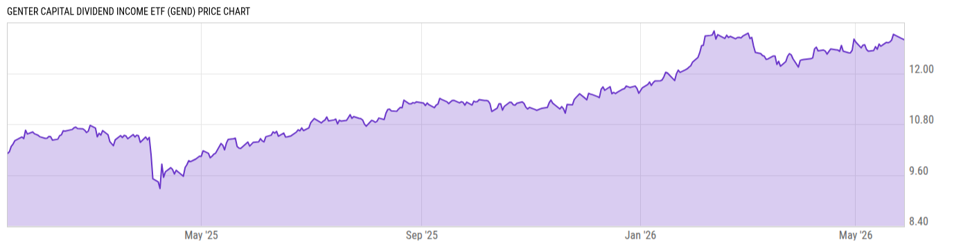 Price Chart